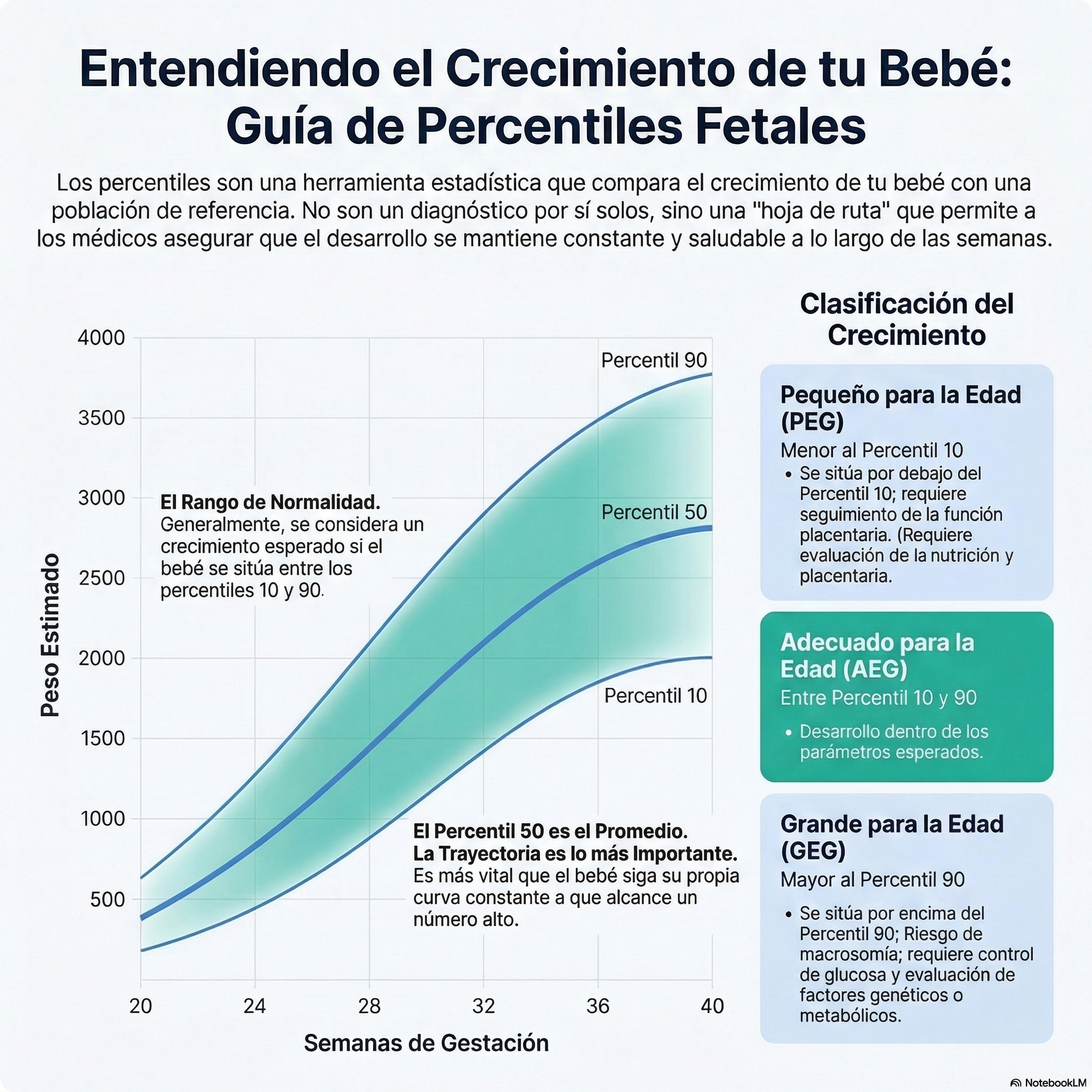 Infografía que explica los percentiles de crecimiento del bebé